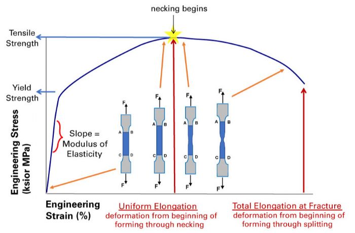 stress strain curve example