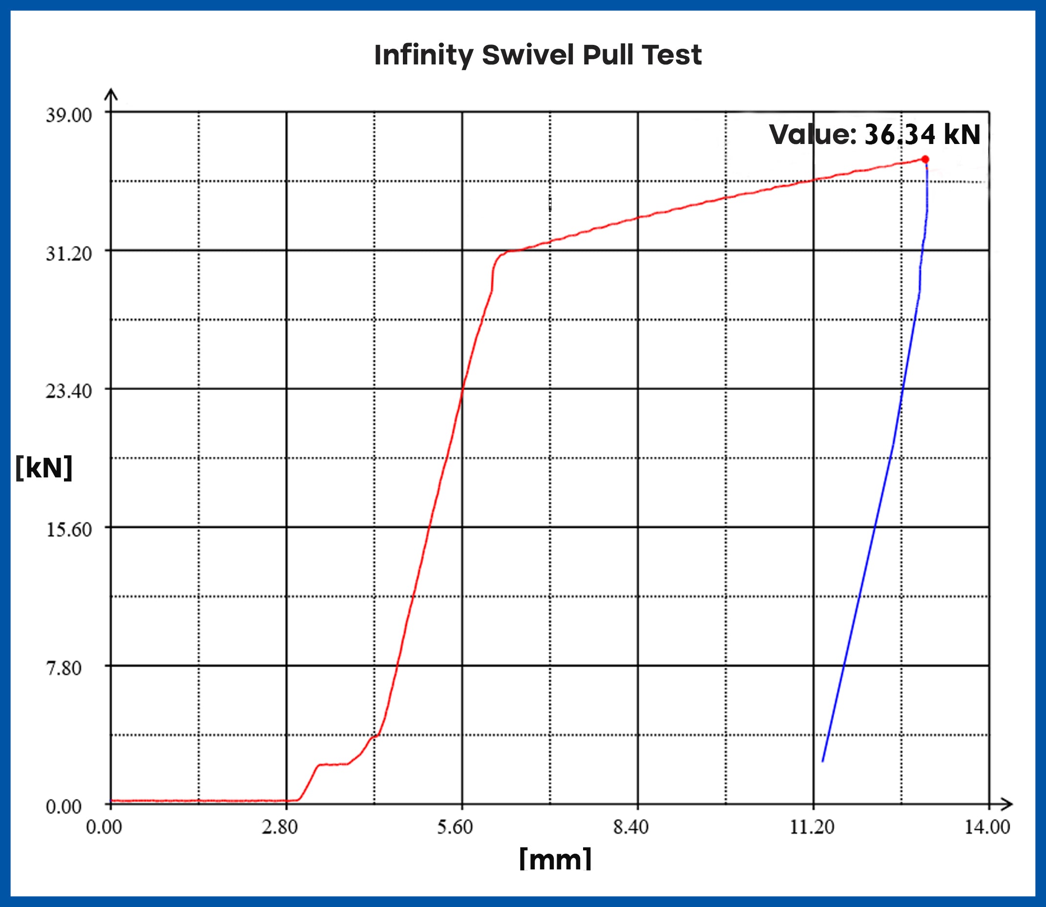 orbsoul infinity swivel tensile test results